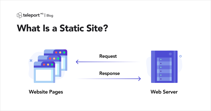 Schéma illustrant le principe d'un site web statique